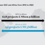Africa-GCC trade relations