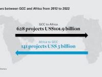 Africa-GCC trade relations