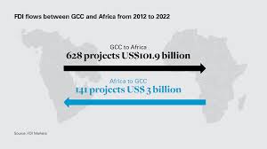 Africa-GCC trade relations